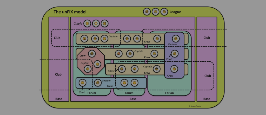 The Versatile Organization Workshop and the unFIX Model | Avanscoperta