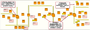 A Big Picture EventStorming simplified view with Boundaries highlighted